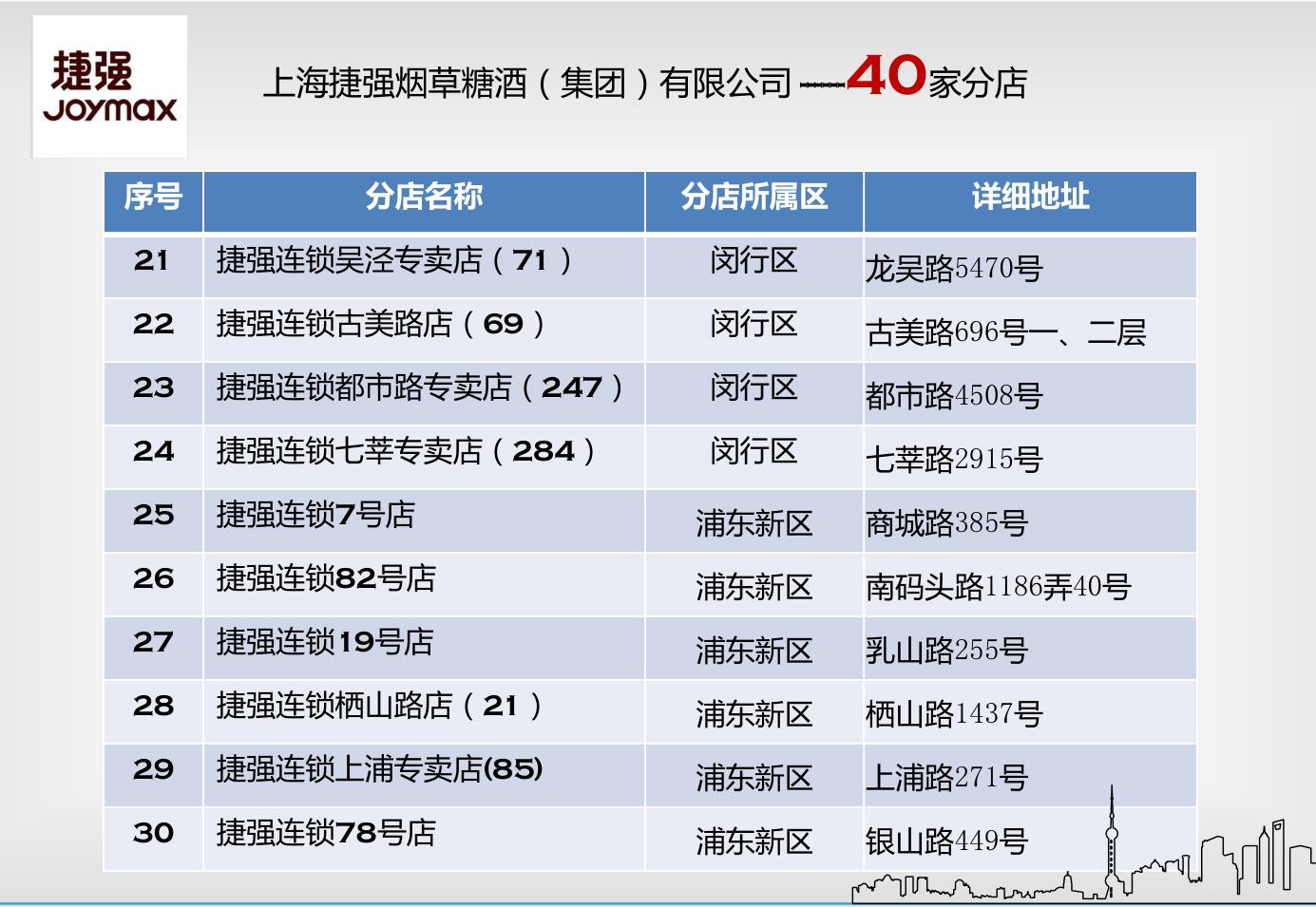 上海务线上线下销售渠道合作商